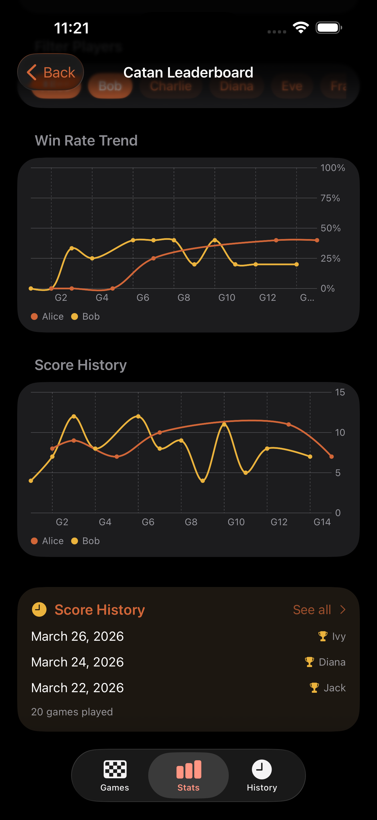 Catan leaderboard showing win rate trends and score history charts